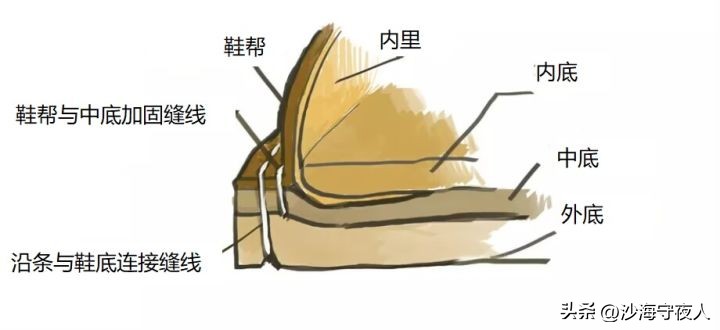 部队里的军靴鞋底有多厚,现代军靴