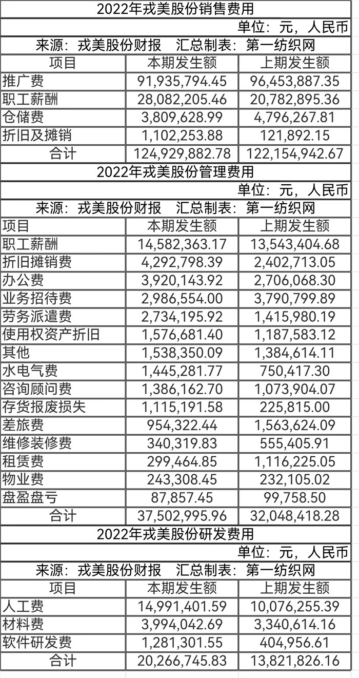 仅3家网店卖女装去年营收超9亿，戎美豪掷2.8亿上海拿地搞研发！