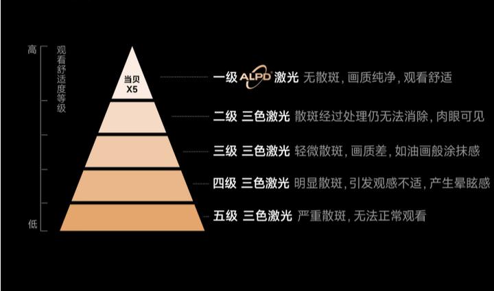 2023最好激光投影仪,2023最新小型投影仪