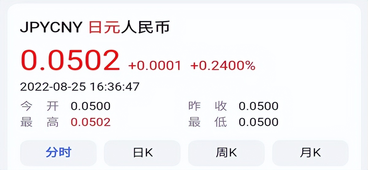 日本90年代后货币贬值,金融危机日本留学费用变化