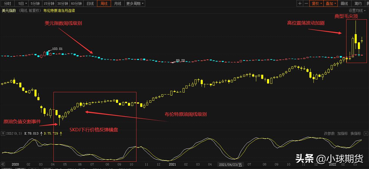 布伦特原油和美原油有什么区别,布伦特原油和美元