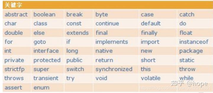 java面向对象编写计算器,java为什么是面向对象的