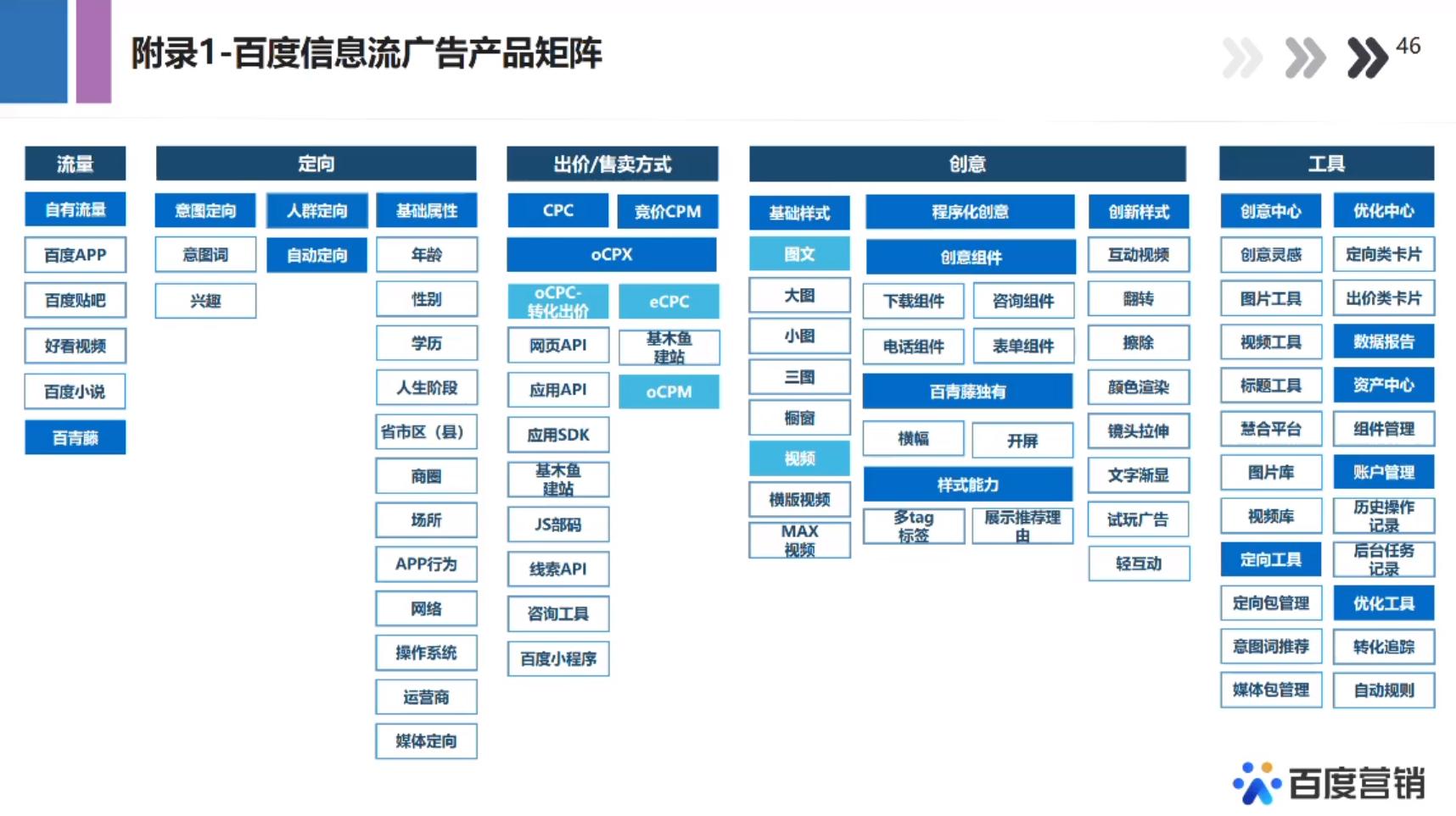 创量荣获“百度营销技术服务商”称号,与百度共建信息流投放生态