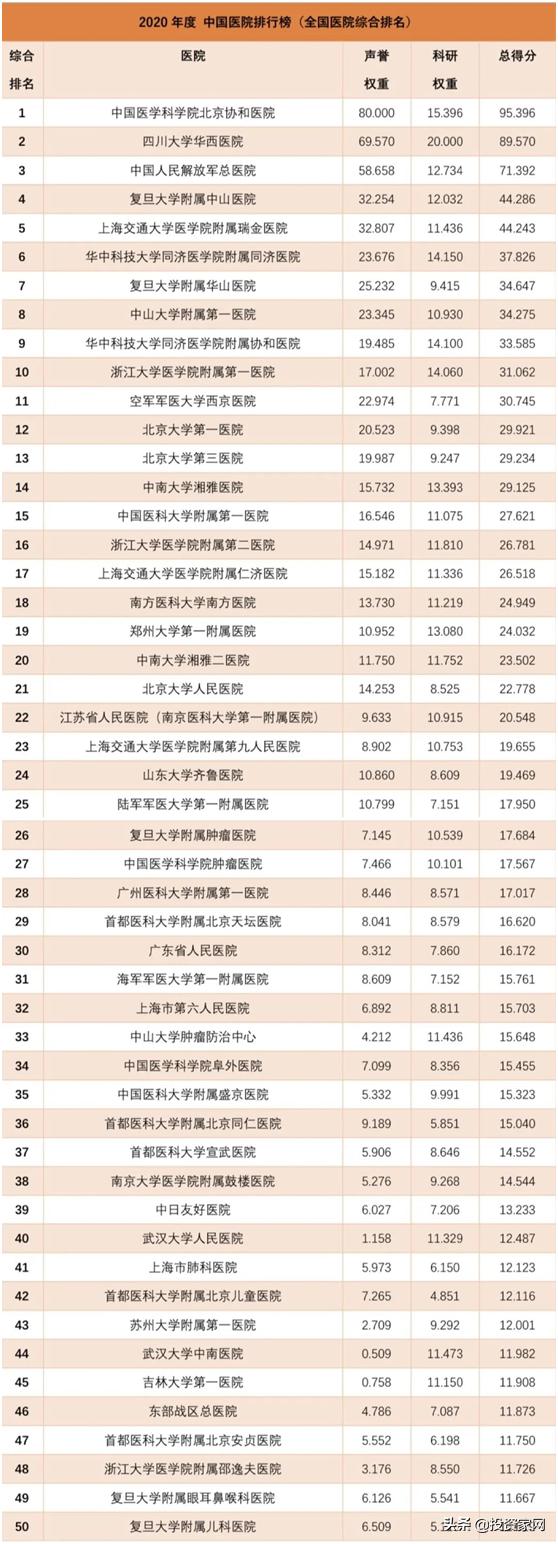 中国挣钱最多的医院,全国最赚钱的十大医院