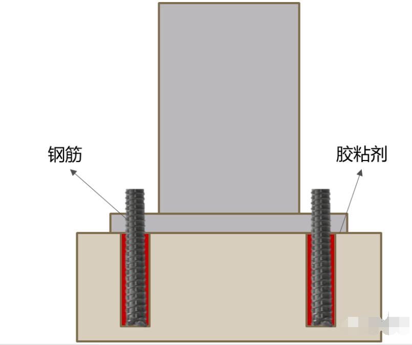 植筋和化学锚栓区别,后扩底锚栓和植筋哪个好