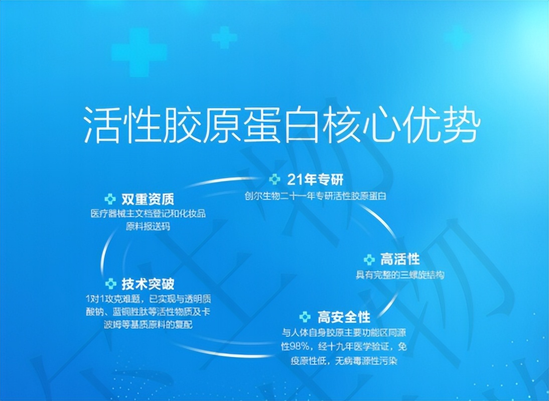 iii型胶原蛋白原料,胶原蛋白原料发展