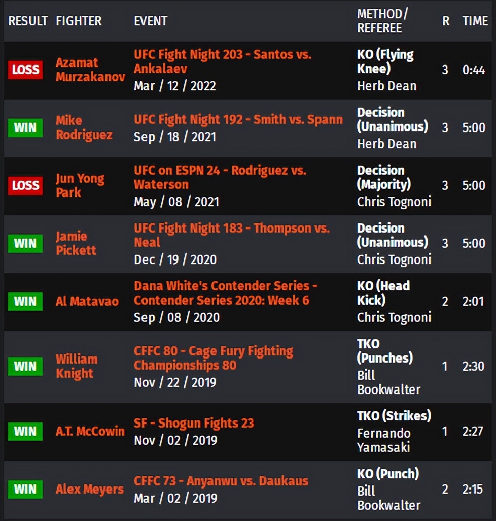 ufconespn42赛前硬核分析,ufc278赛前发布会全部回放中文