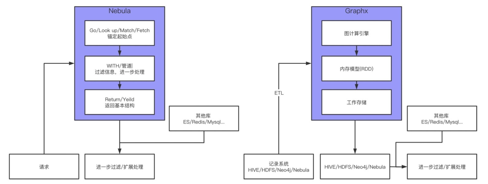 如何设计一个高性能的图Schema