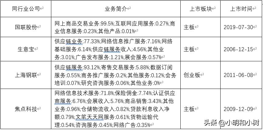 玻璃行业战略分析,日用玻璃行业分析