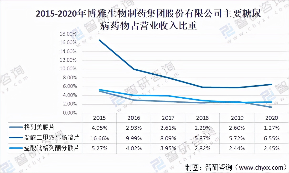2021年糖尿病药物市场规模,2020年中国糖尿病药物市场细分