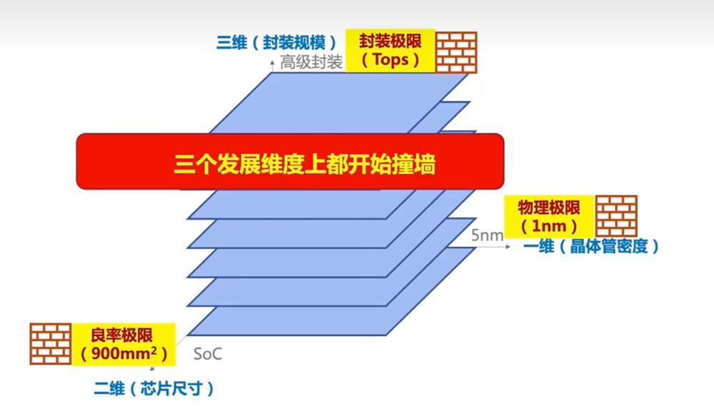台积电的芯片到1nm之后该怎么发展,台积电1nm芯片啥技术