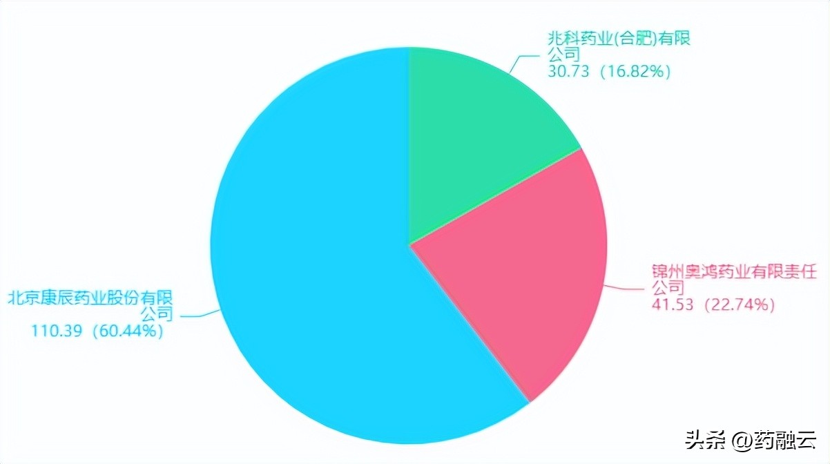 全国二十五种药大降价,最新降价的70种药品