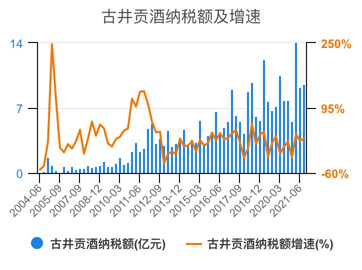 古井贡酒财务分析,古井贡酒财务分析论文