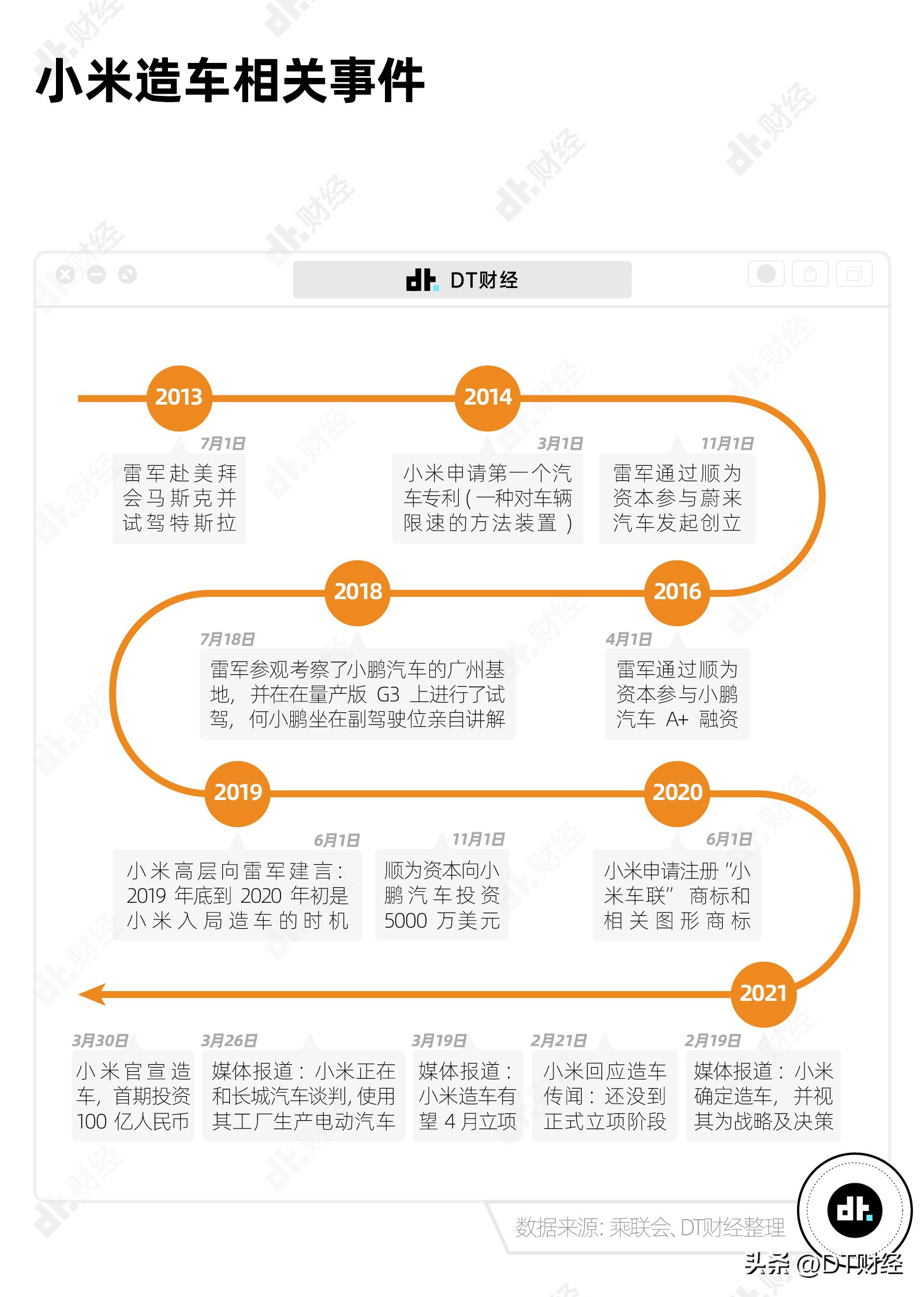 小米什么时候宣布造车 (小米正式宣布造车)
