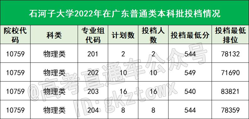超委屈！这8所公办大学，因为3个原因，竟被误认为是民办？