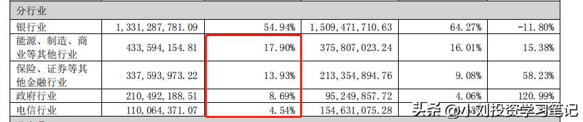 转债市场分析,银信转债价值分析
