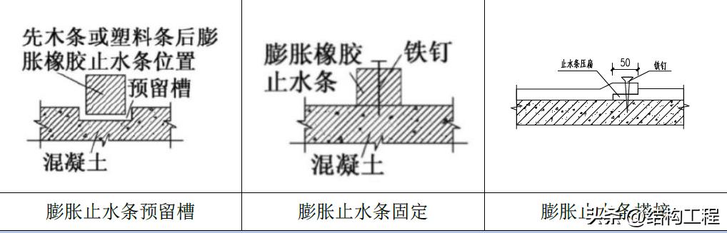 后浇带鱼鳞网片施工工艺,后浇带施工工艺