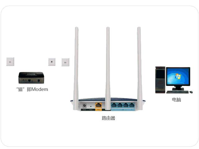 入户宽带怎么配置交换机和路由器,电信宽带的入户线怎么接路由器