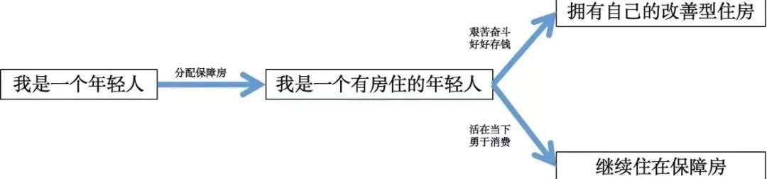 深圳促进消费的政策流程,2023年深圳楼市将如何破局