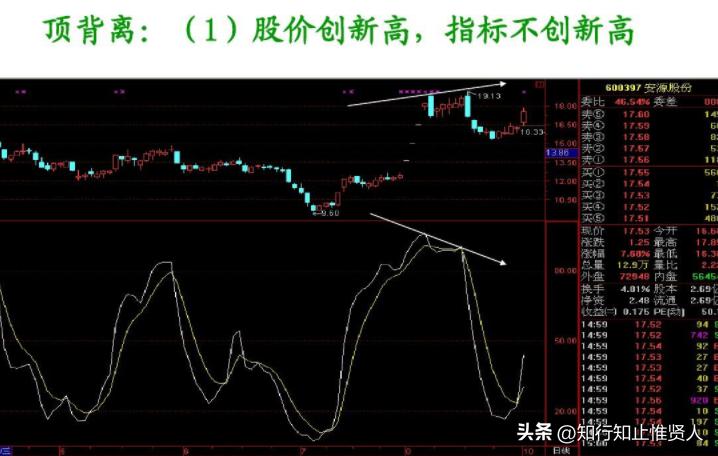 学到极致卡点,学到极致便是沧海一粟