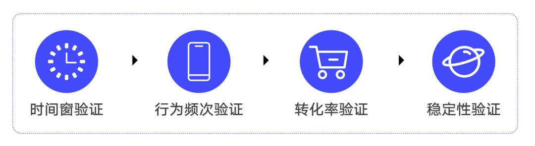 巨量云图价值分析,巨量云图品类特征在哪里