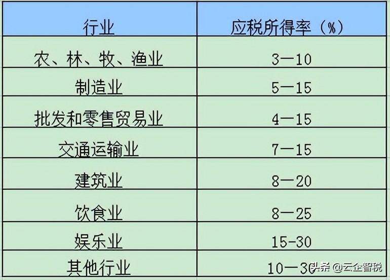 企业所得税征收方式情况说明,企业所得税征收方式的说明