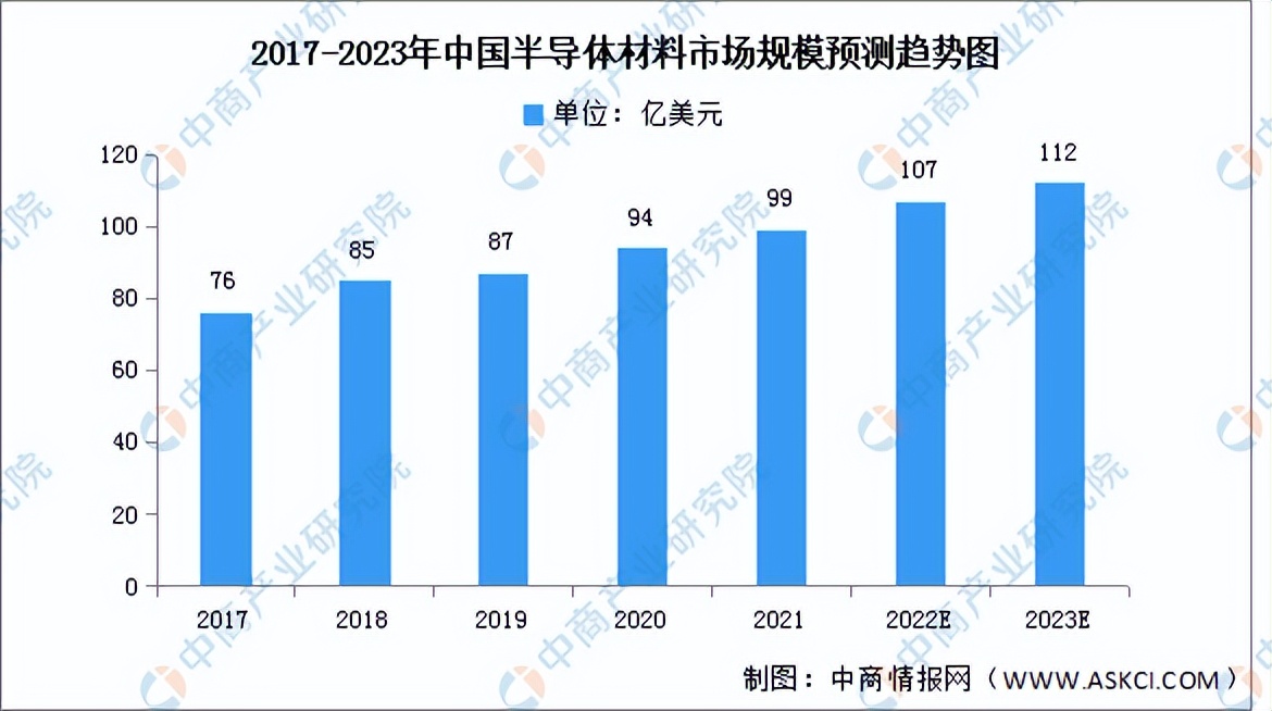 2023中国半导体产线布局,2023半导体产业拐点