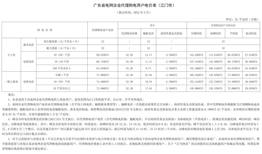 全国上网电价与销售电价一览表,全国各地电价一览表2020