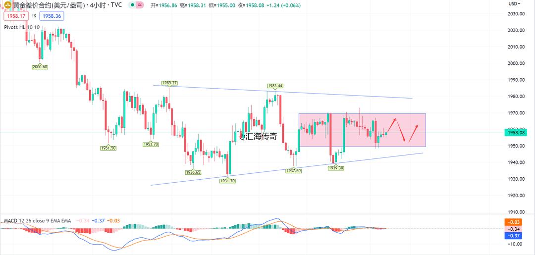 上周美国通胀预测,6月12日美国石油股市走势