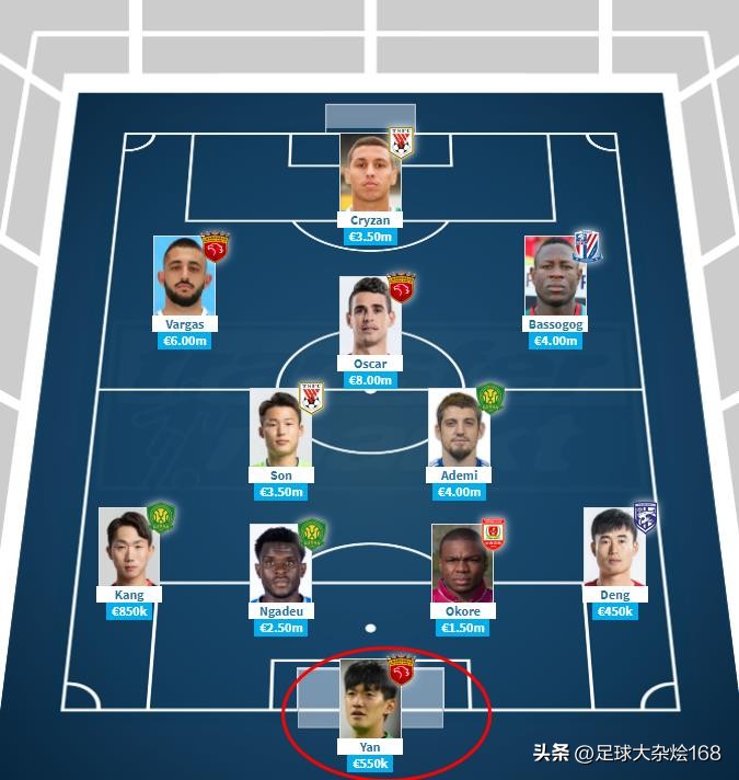 中超最贵身价11人阵容,中超史上最大牌的球员名单是谁