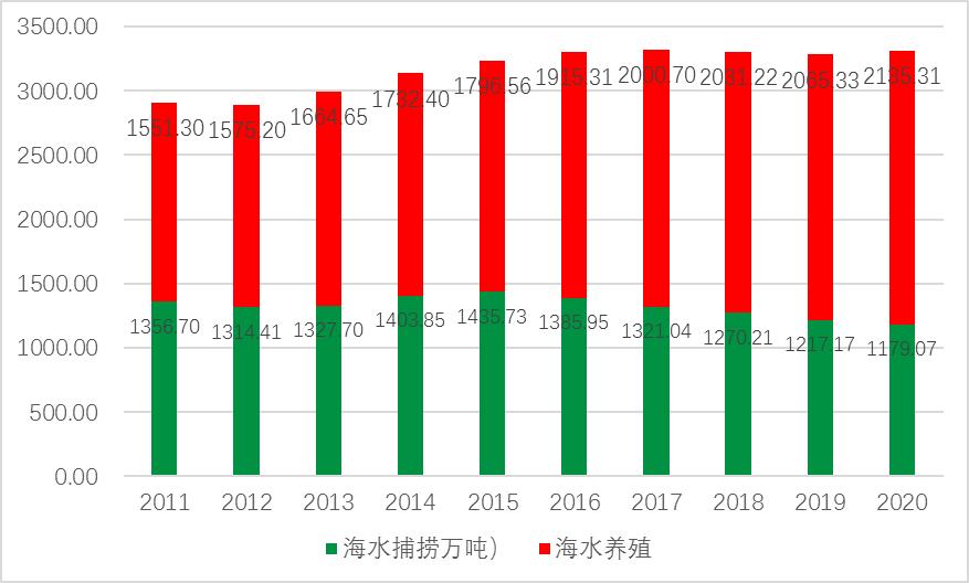 农业水产养殖属于什么类别,农业品牌水产品