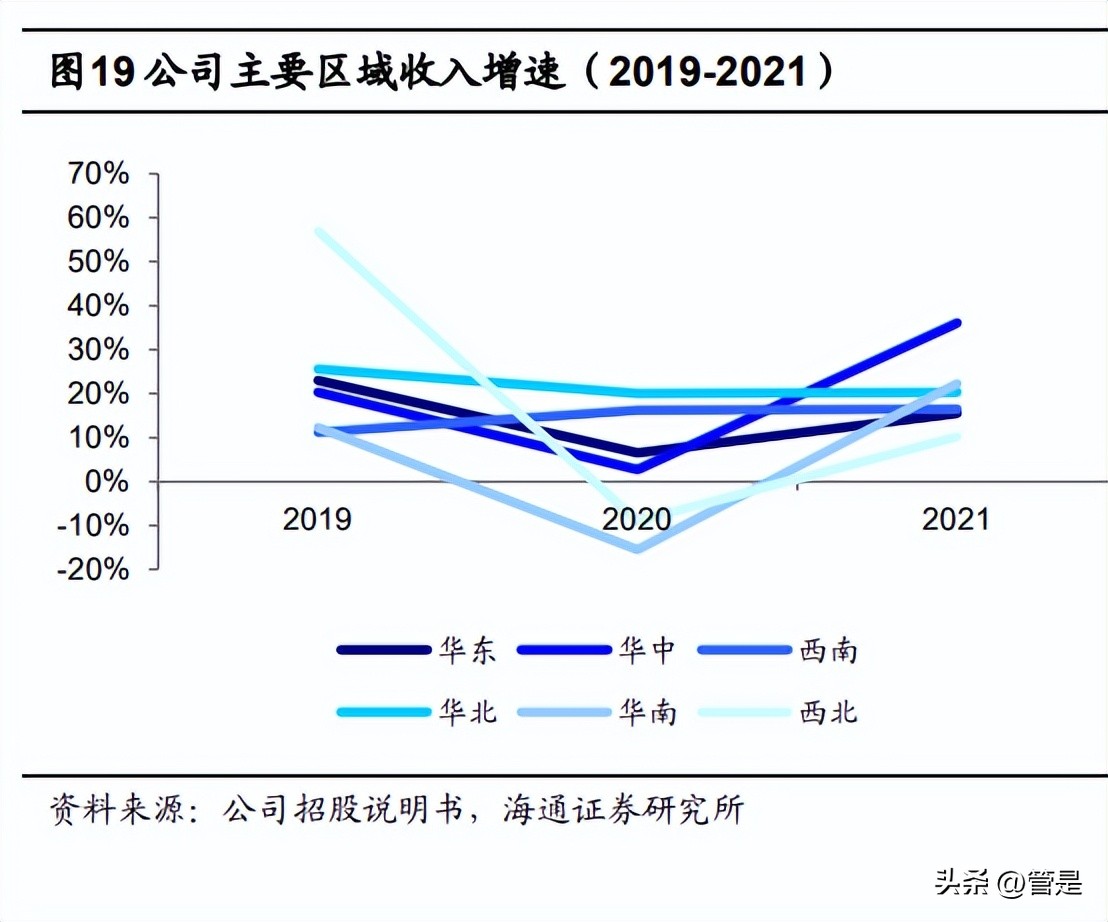 紫燕食品股票业绩预测,紫燕食品深度分析