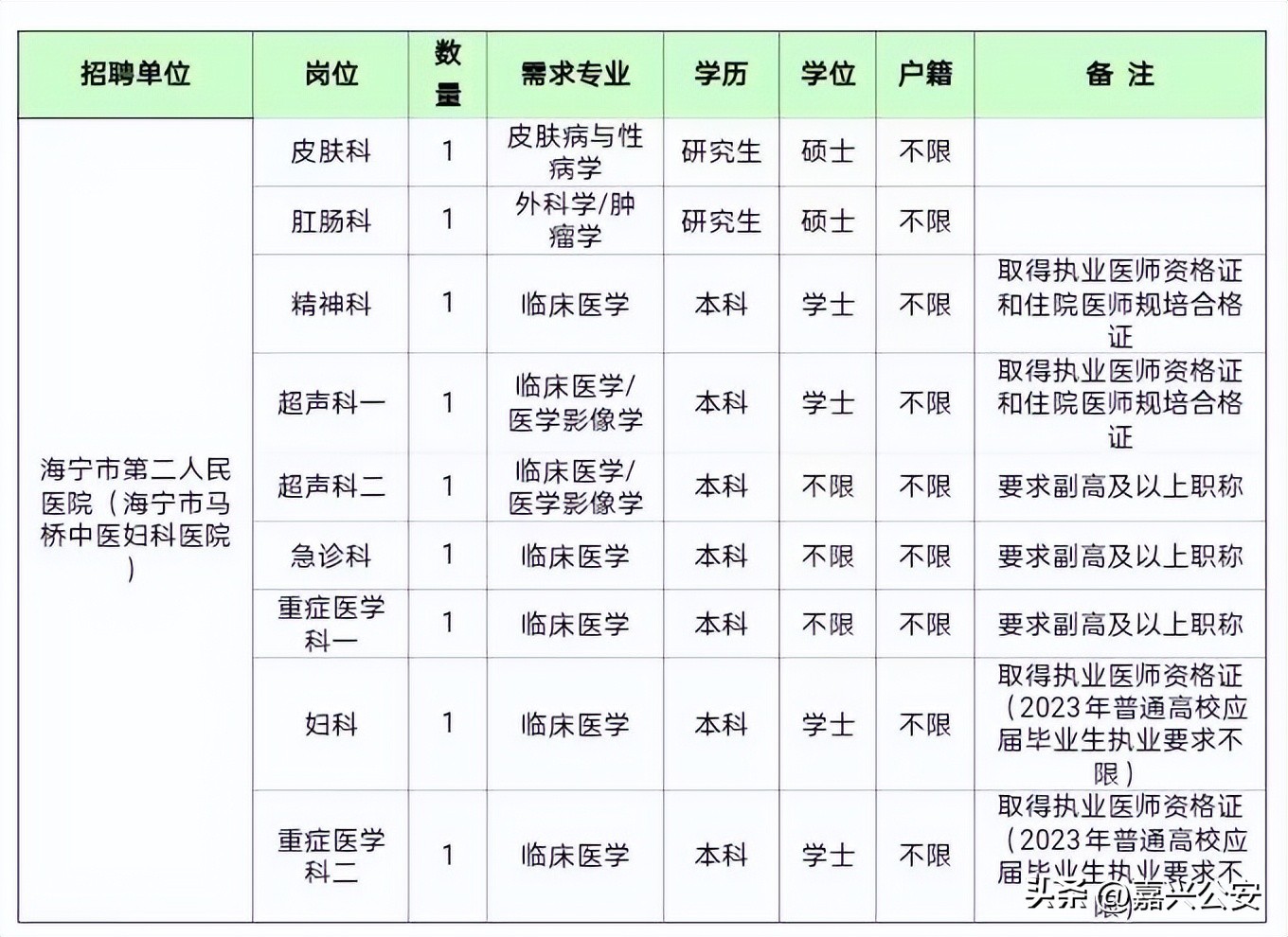 嘉兴市2022事业编免试招聘,2022浙江嘉兴事业编招聘信息