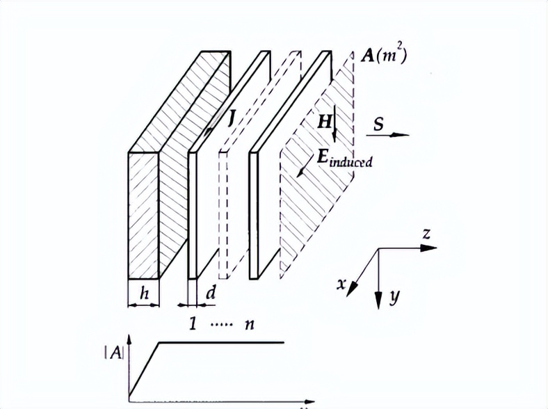 电力电子转换器中的电磁能量传播