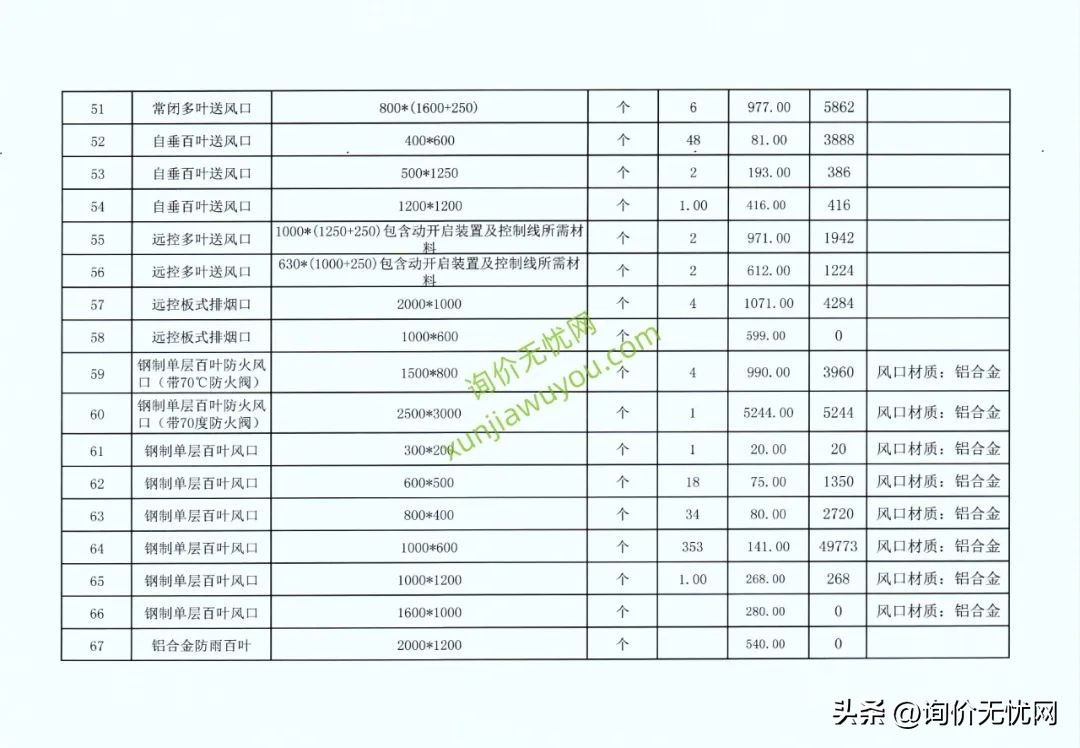 音响功放、海康威视产品、江南电缆、消防风机、阀门等盖章报价单