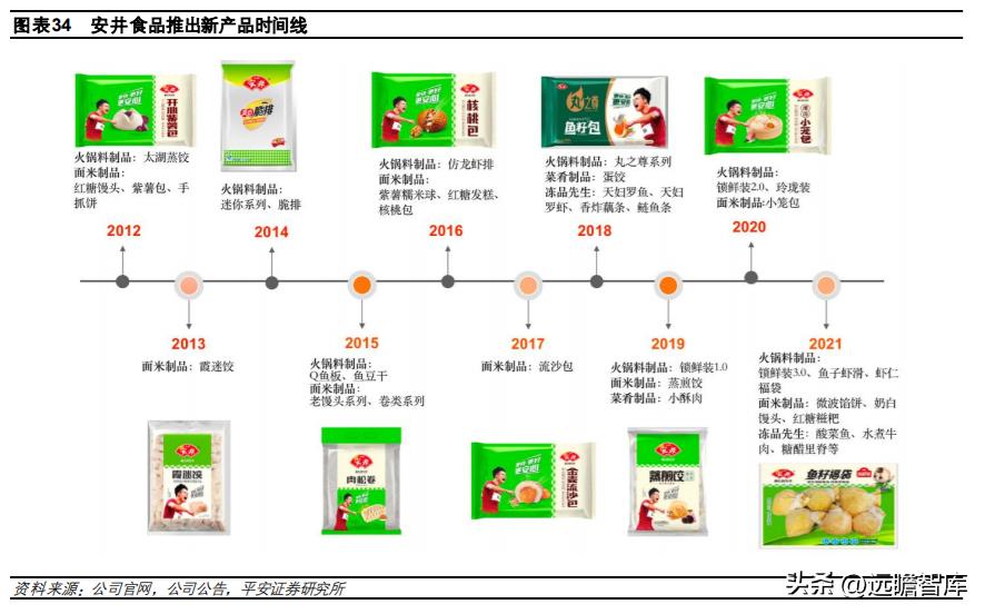 速冻食品龙头，安井食品：乘风破浪，向预制菜肴领域迁移赋能
