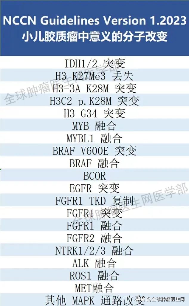 儿童脑瘤与成人脑瘤,关于儿童脑瘤