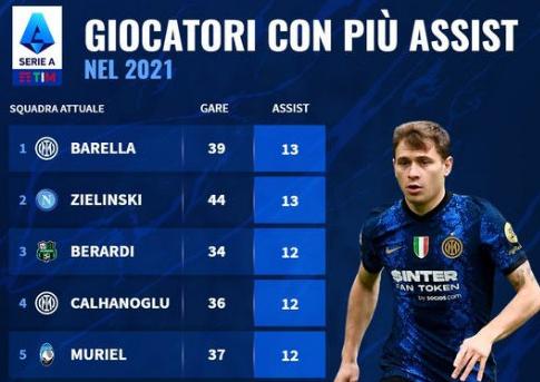 国际米兰中场,国际米兰续约卢卡库