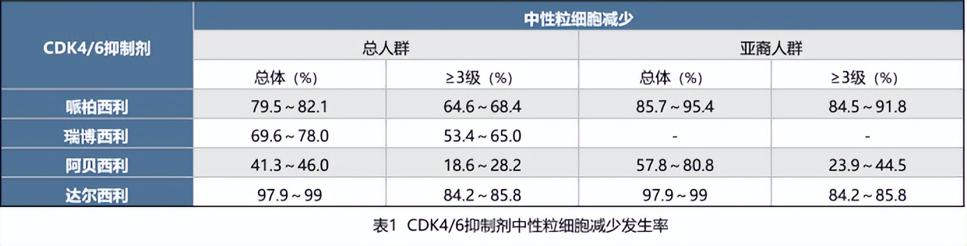 csco乳腺癌诊疗指南2023版,csco2023乳腺癌诊疗指南电子版