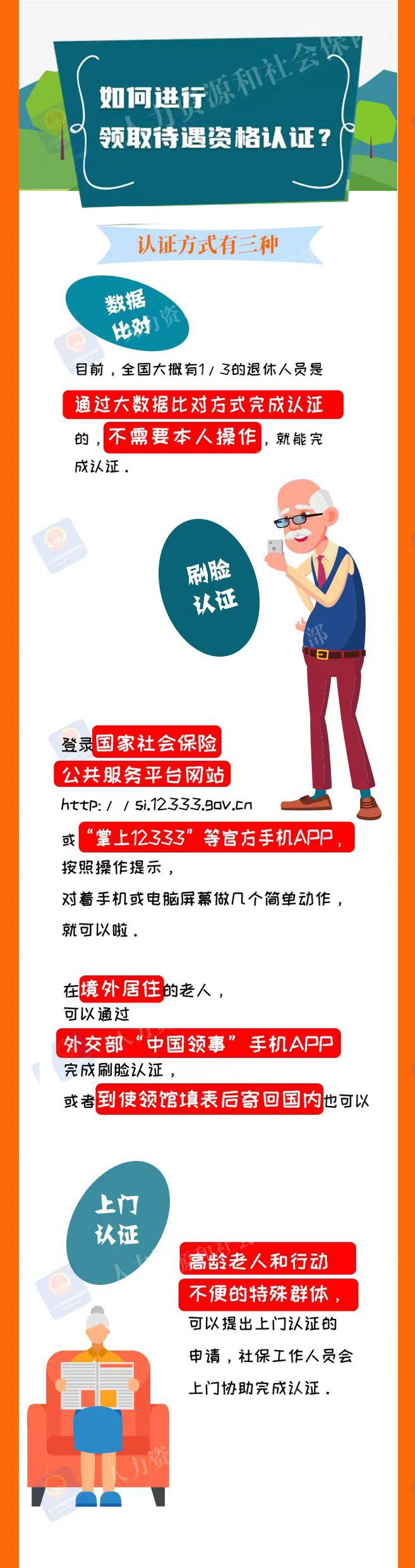 领取待遇资格认证查询,居民待遇领取资格认证