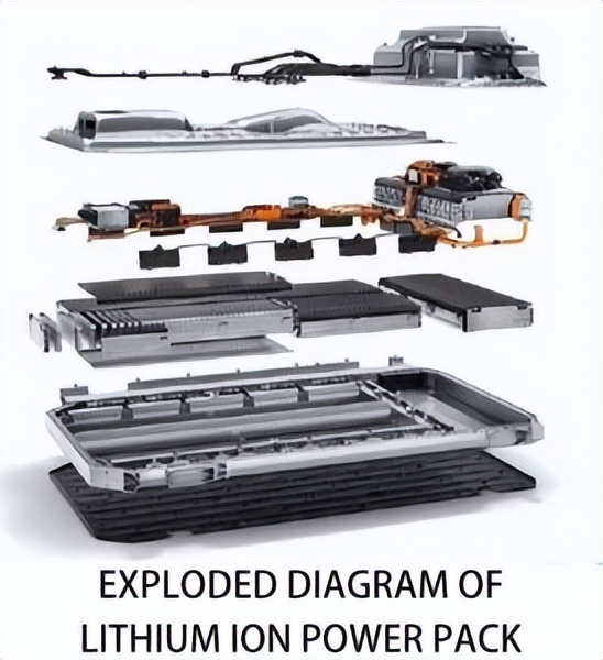 锂离子电池的主要结构组成是什么,锂离子电池组作用