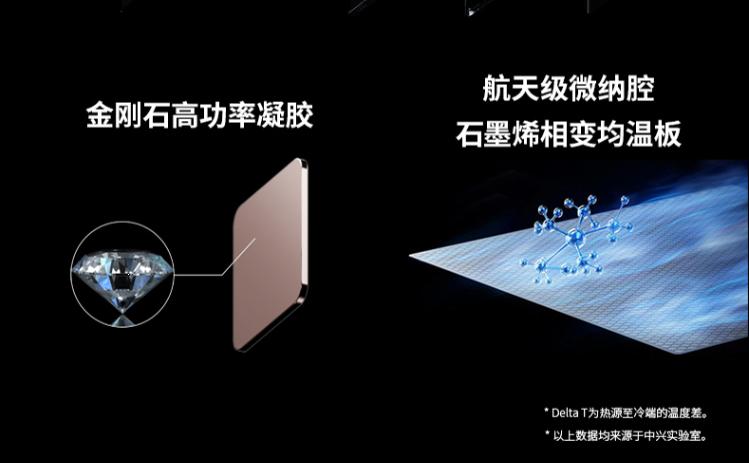 中兴axon40ultra和axon40pro对比,详细介绍一下中兴axon40ultra