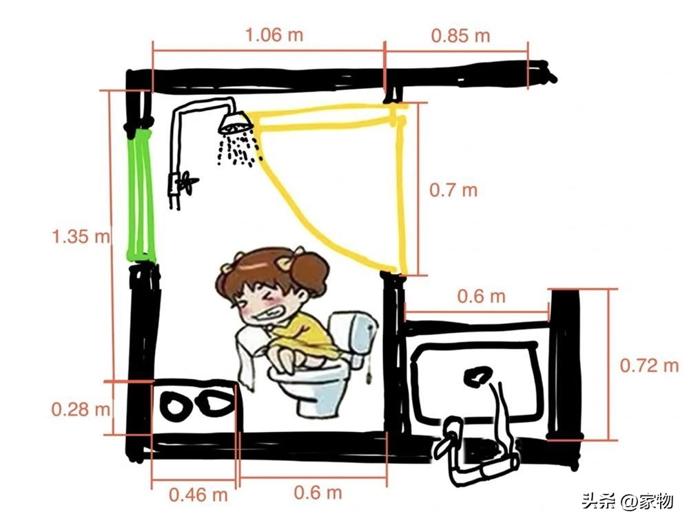 卫生间比较小怎么设计干湿分离呢,小卫生间干湿分离怎么设计