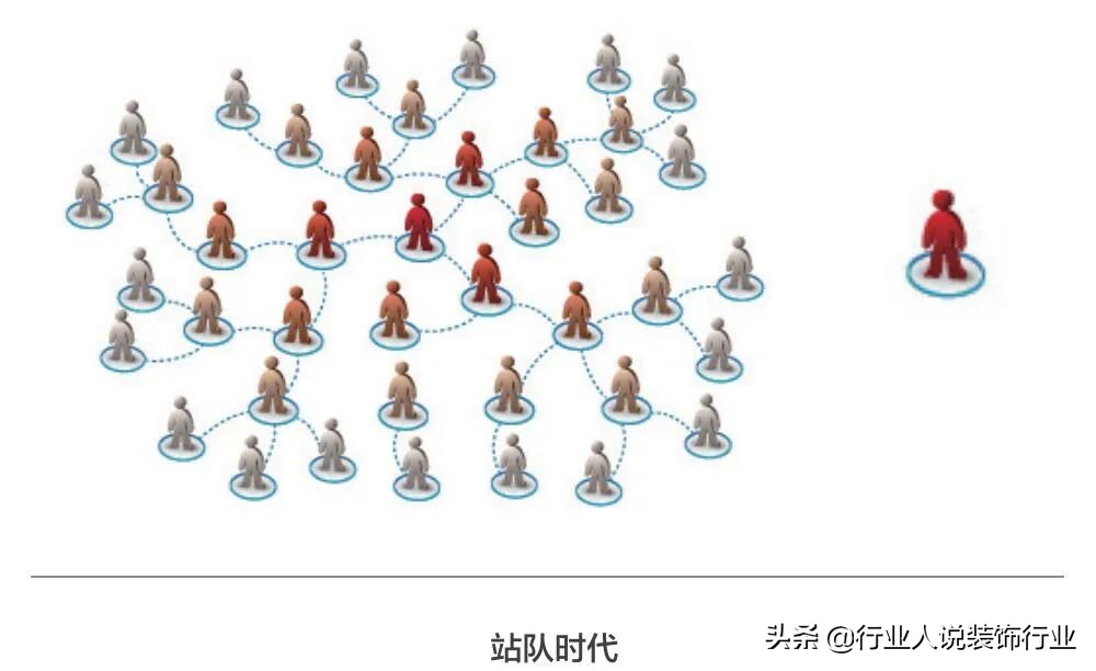 最新装饰公司加盟方式,现在装饰公司前景如何