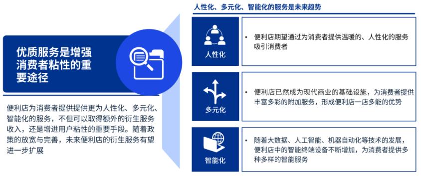 “付费会员制”能否成为便利店发展的盈利模式？