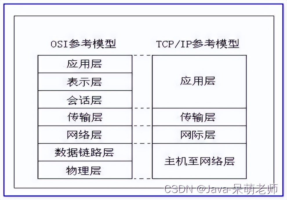网络编程学的什么,网络编程培训