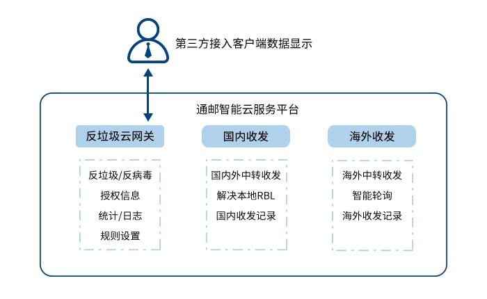 coremail邮箱作用,coremail华为