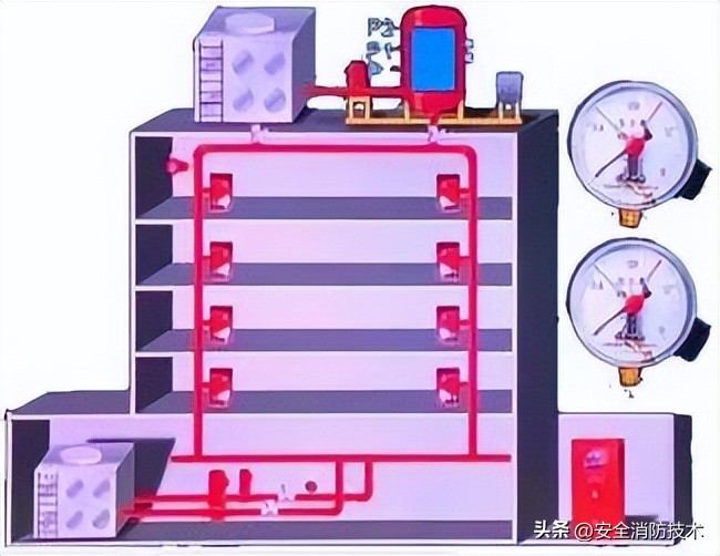 消防设施操作员中级课程消防水泵,中级消防设施操作员考试必考项