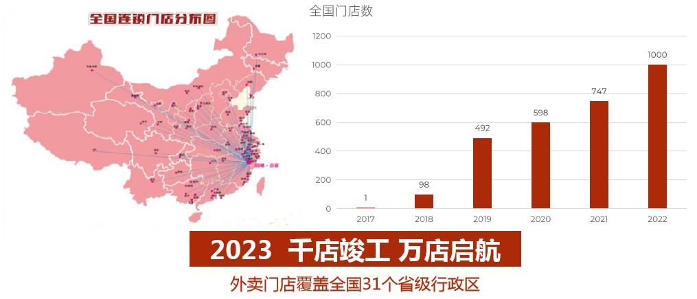 开餐饮店的创业理由,开餐饮店为什么要先试营业