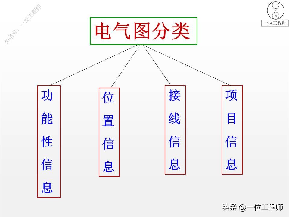电气图和电路系统图,电气系统图识图详解